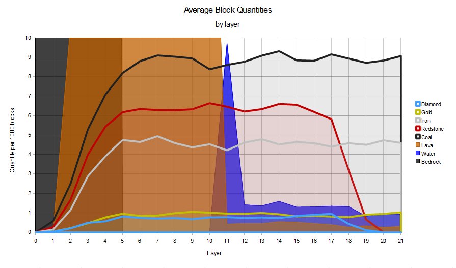 ore frequency