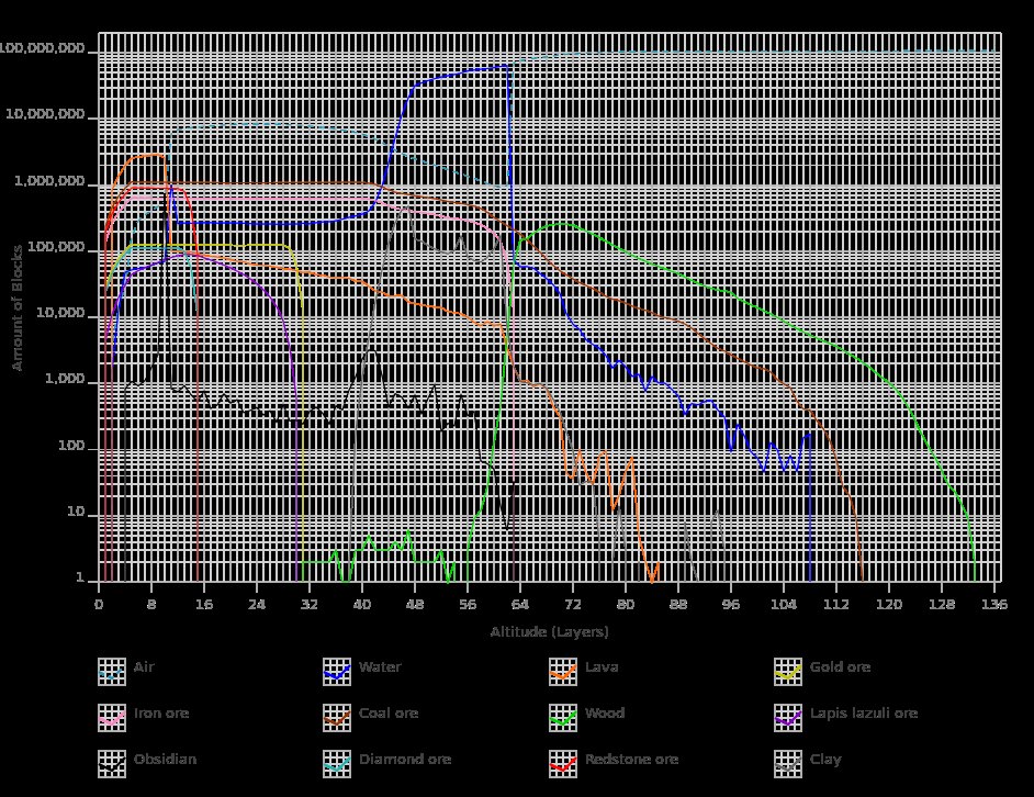 block frequency